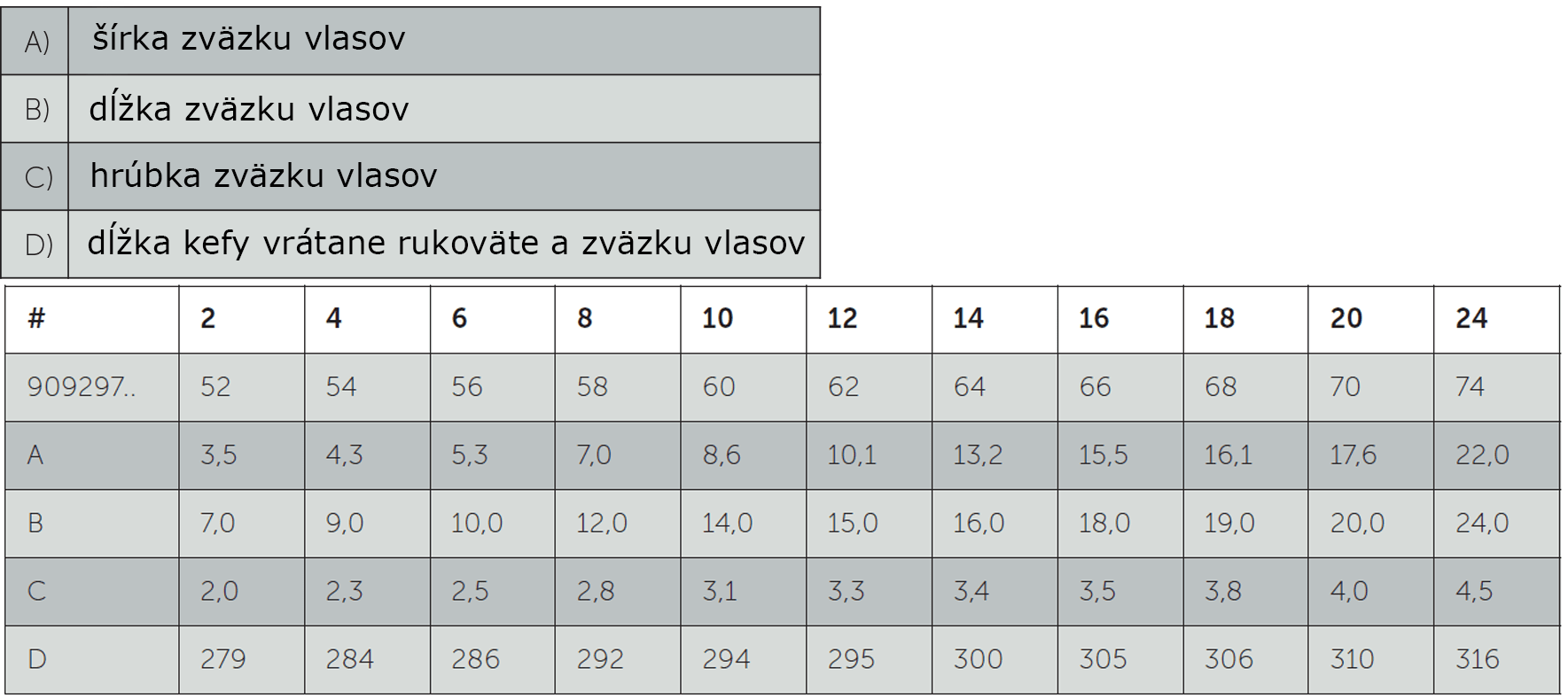 tabulka hodnoty van gogh 297